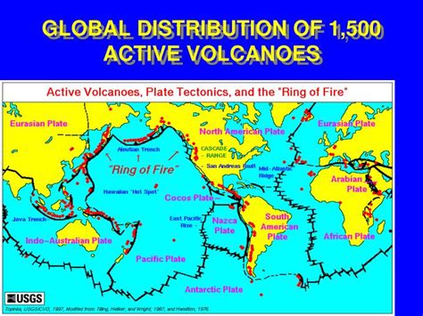 Volcanology 101: Uncovering the Explosive Realm of 1,500+ Active Volcanoes