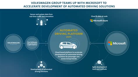 Volkswagen: A Driving Force in Automotive Innovation