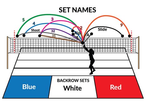 Volleyball Set Numbers: A Comprehensive Guide to Effective Setting