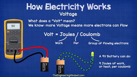 Volt, Coulomb: Understanding the Building Blocks of Electrical Circuits