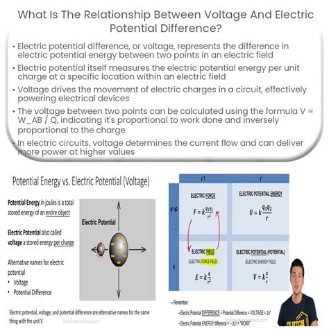 Volt to Coulomb: Understanding the Relationship Between Electrical Potential and Charge