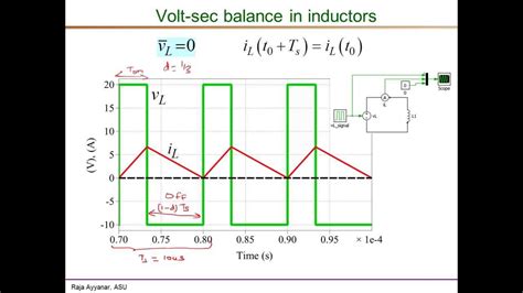 Volt-Seconds: Unlocking Electrical System Performance