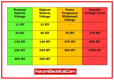 Voltage Rating: