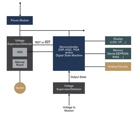 Voltage Supervisors: The Guardians of Stable Power