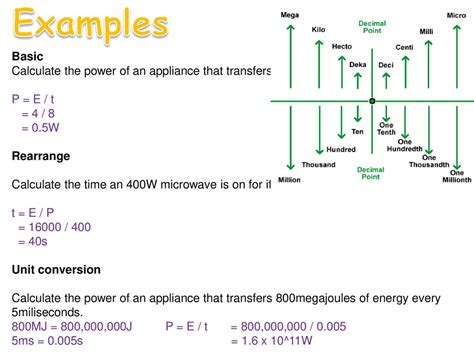 Voltage to Joule: Exploring Energy Transfer and Conversion