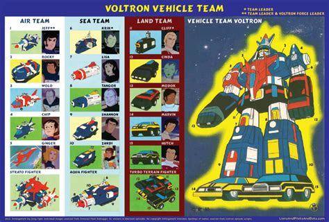 Voltron Ships: A Comprehensive Guide to Mech Amalgamations