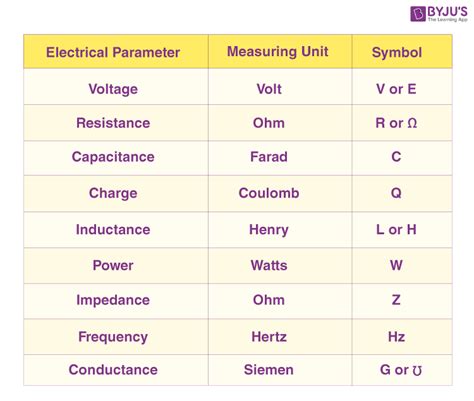 Volts to Coulombs: A Comprehensive Guide to Electrical Unit Conversion