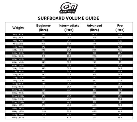 Volume Chart For Surfboards