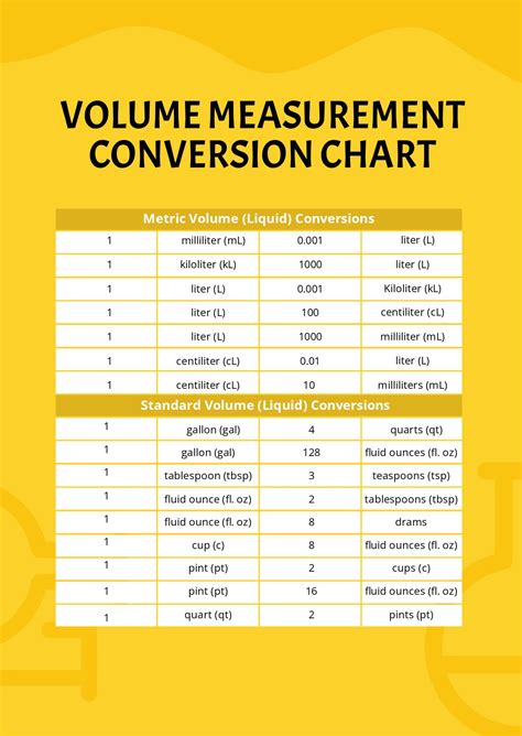 Volume Conversions