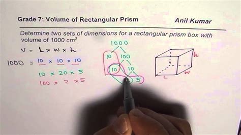 Volume and Dimension: