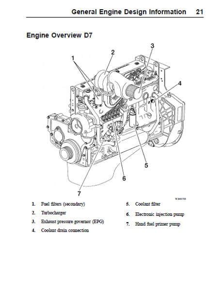 Volvo D7e Engine Manual Ebook Reader