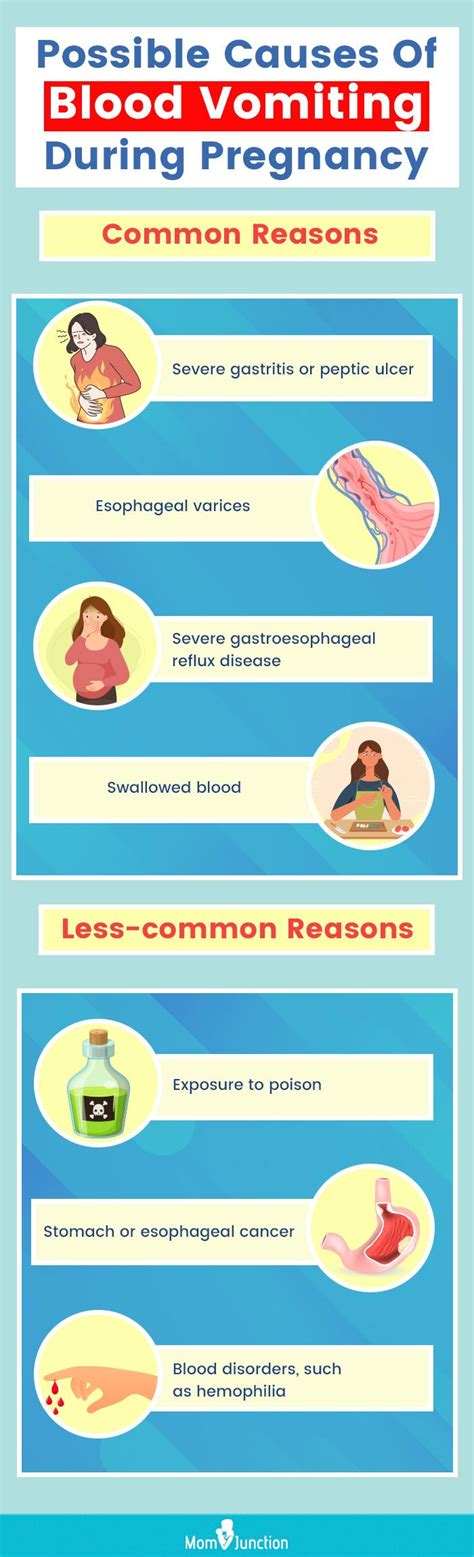 Vomit Blood While Pregnant: A Comprehensive Guide to Causes, Risks, and Treatment