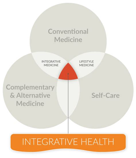 Vonitah: A New Frontier in Integrative Health and Well-being