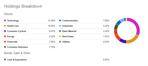 Voog Holdings: A Comprehensive Analysis of the EdTech Giant