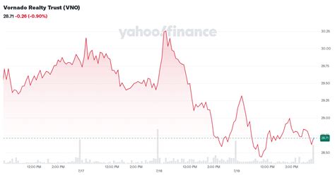 Vornado Realty Trust Stock: The Ultimate Guide to VNO in 2025