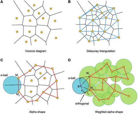 Voronoi Diagrams and Delaunay Triangulations PDF