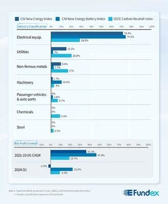 Vote ETF: Empowering Investors with Political Alignment