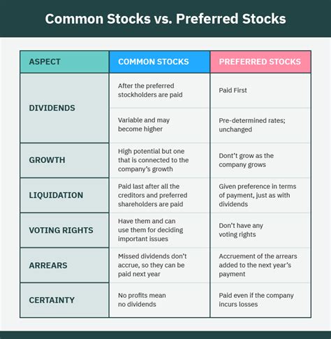 Voting Shares vs. Common Shares: A Comprehensive Guide to Ownership and Rights