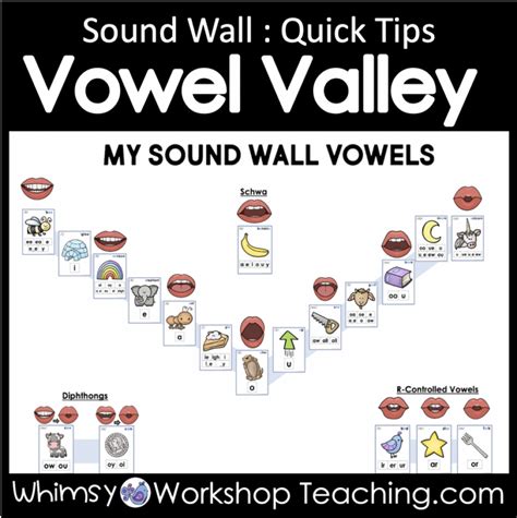 Vowel Valley Sound Wall Printable Free