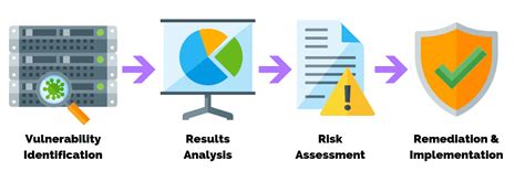 Vulnerability Analysis for Transportation Networks Epub