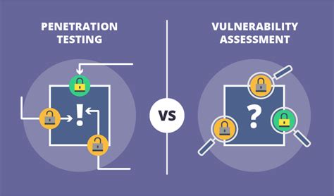 Vulnerability Assessment and Penetration Testing: