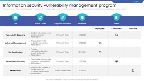 Vulnerability Management Program Template