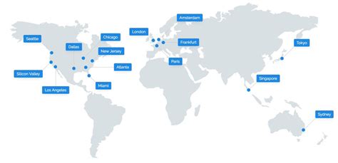 Vultr vs. DigitalOcean: Which Cloud Provider is Right for You?