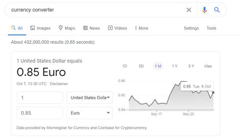 Währungsrechnern: The Ultimate Guide to Convert Currencies in 2023