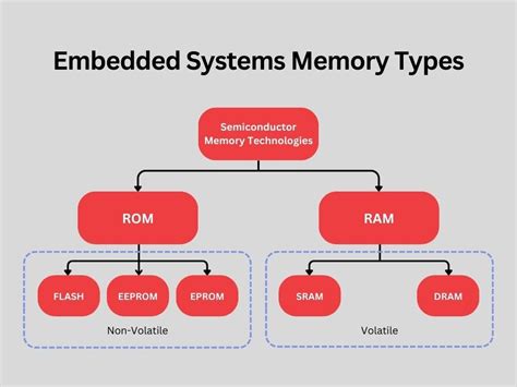 W25Q128FVSIQ: Unleashing the Power of High-Performance Flash Memory for Embedded Systems