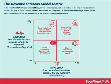 W9 for Skilzmatrix: The Key to Unlocking Revenue Streams