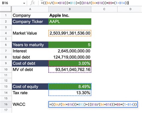 WACC for Apple: A Comprehensive Guide to Unlock Value