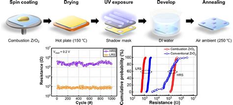 WAFER-PH2.0-4PWZ: The Next-Generation Semiconductor for Unparalleled Performance and Efficiency