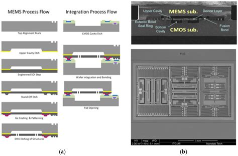 WAFER-VH396DZ: The Next-Generation Wafer-Level Vacuum Packaging Solution for Microelectronics