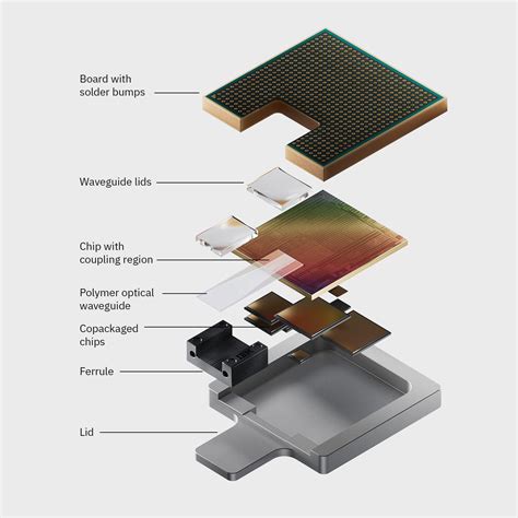 WAFER-XH2.54-5PJK: The Next-Generation Connector for Demanding Applications