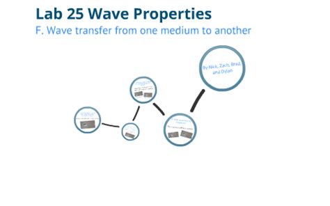 WAVE PROPERTIES LAB 25 ANSWERS Ebook PDF