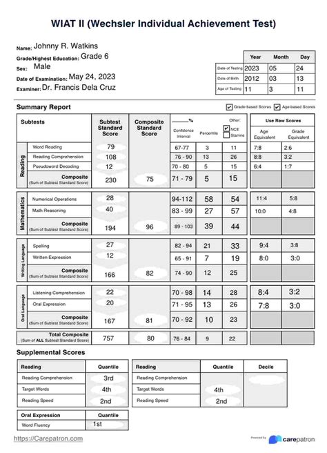 WECHSLER INDIVIDUAL ACHIEVEMENT TEST SAMPLE QUESTIONS Ebook Doc