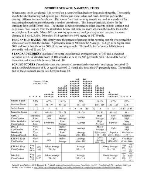 WIAT III SCORING TABLES Ebook PDF