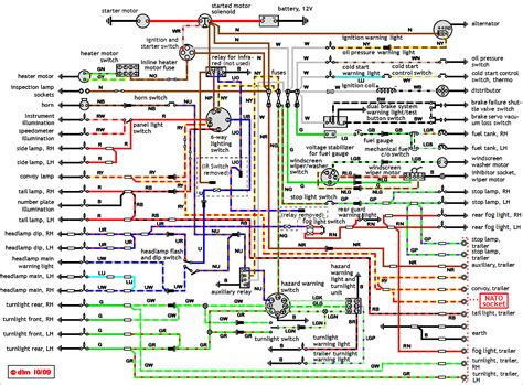 WIRING DIAGRAM SERIES 3 LAND ROVER Ebook Reader