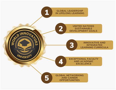 WIU: A Leader in Innovation and Global Education