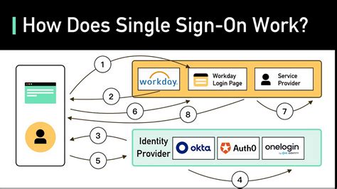 WKU Single Sign-On: A Comprehensive Guide to Streamlined Authentication