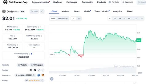 WLFI Crypto Price: A Comprehensive Exploration