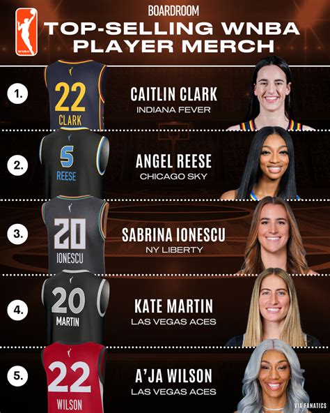 WNBA Merchandise: Gear Up for the Ultimate Fan Experience