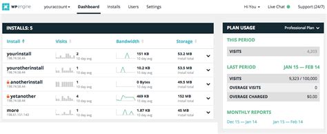 WP Engine user portal dashboard for site management