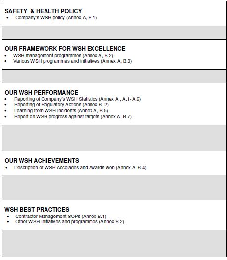 WSH Incident Reporting 2025: Enhancing Safety and Productivity