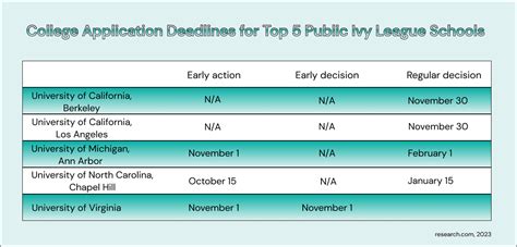 WSSU Application Deadline: Essential Information