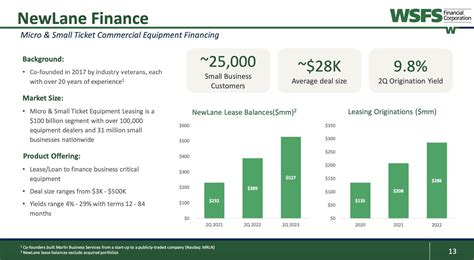 WSfS Upstart: Reshaping the Financial Landscape for Small Businesses