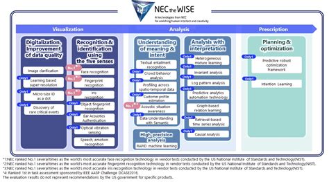 WT Coin: A Comprehensive Analysis of the Cutting-Edge Digital Asset