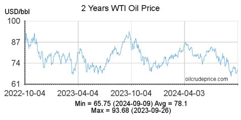 WTI Oil Prices: A Comprehensive Dive into Today's Dynamics