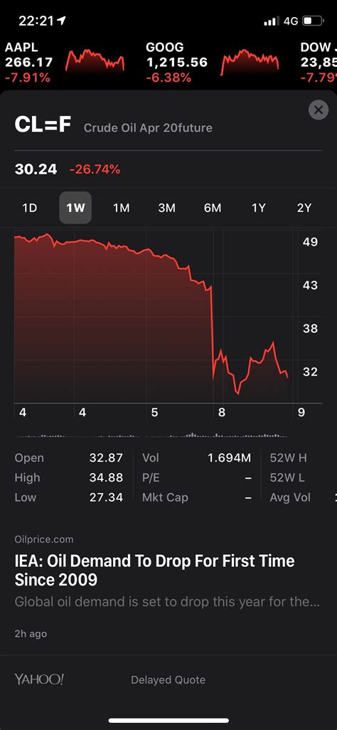 WTI Stock Ticker: A Comprehensive Guide to Crude Oil's Benchmark