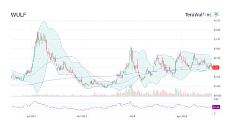 WULF Stock Forecast: A Deep Dive into 2023 and Beyond